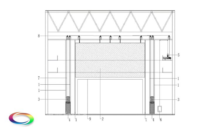 防火隔離幕Safety curtain——舞臺、觀眾廳分隔 阻斷火源及有害煙氣的擴散